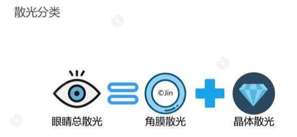 上海十大眼科医院排行榜名单，都是上海正规且有名的眼科机构