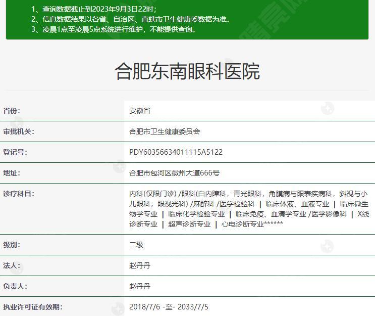 合肥东南眼科医院