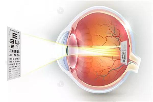 深圳眼科医院近视眼手术多少钱