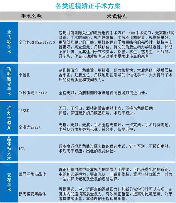 试问南通老视手术价格是多少，南通老视手术价格诱人