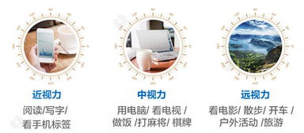 想知道沈阳老视手术收费价格，沈阳老视手术给力价格