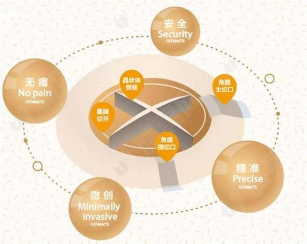 重庆白内障手术哪家好？集采后靠谱的十大眼科医院排行榜来喽