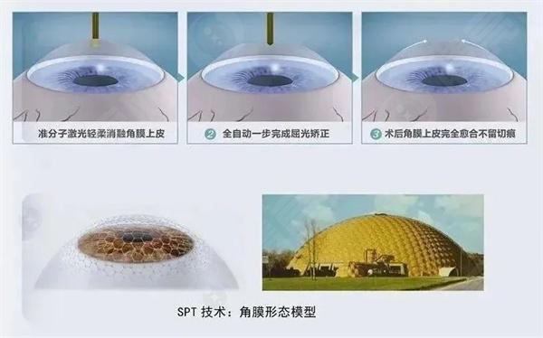 请问眼疾发展到黄斑部病变通常需要多久，有哪些症状及解决办法？