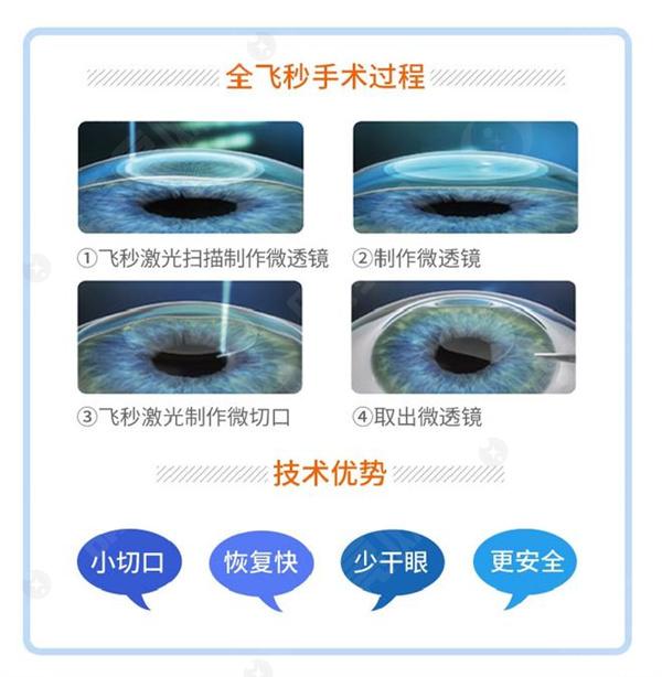 激光做眼睛手术有哪些风险和后遗症？