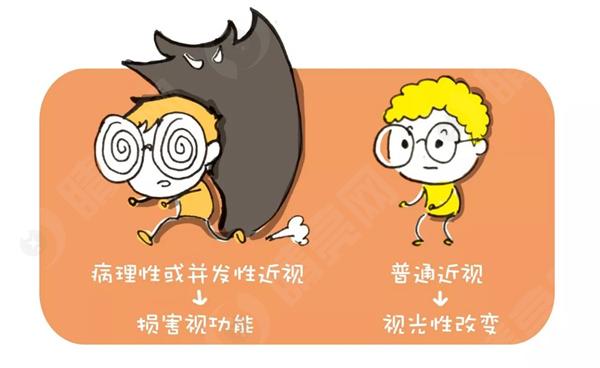 激光做眼睛手术有哪些风险和后遗症？