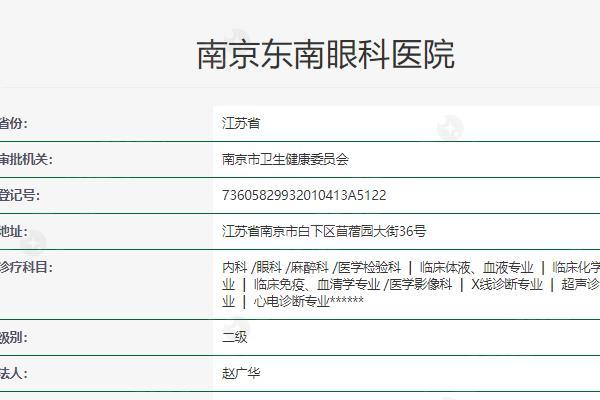 2024年全飞秒激光手术医院排名，