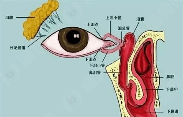 安徽合肥沃瑞眼科医院医保可以报销吗 医院正规评价挺高的 