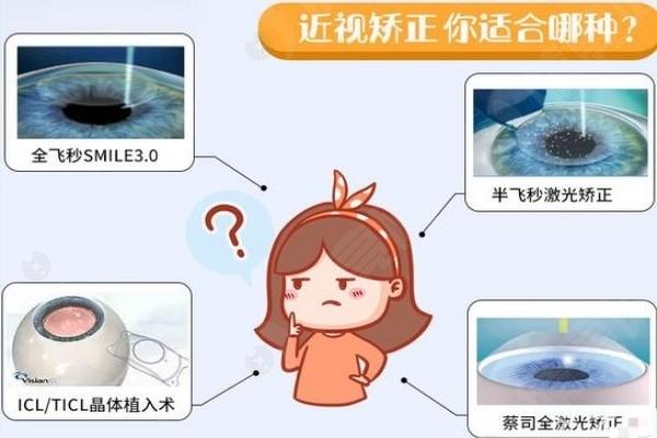 家人们，毕节阳明眼科医院怎么样？资质正规且医生团队强价格亲民