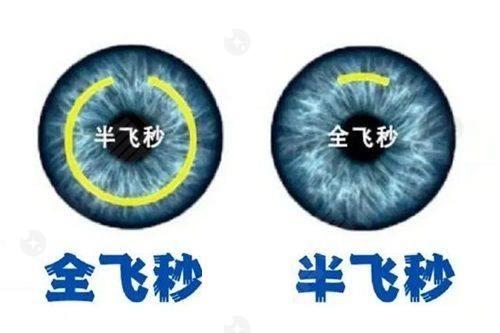北京熙仁眼科医院封康医生手术价格及挂号指南